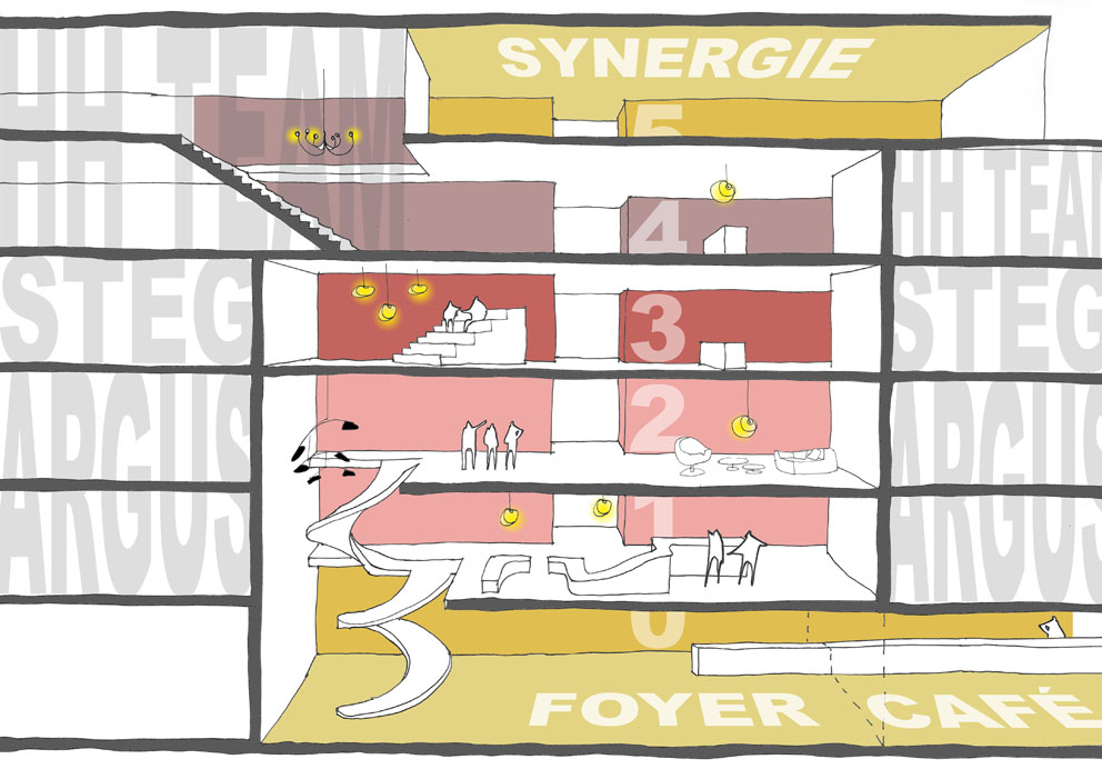 SYNERGIEkl